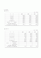 금호타이어 [타이어 산업 분석] 9페이지
