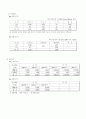 금호타이어 [타이어 산업 분석] 10페이지
