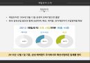 빈폴 브랜드분석과 빈폴 마케팅전략분석및 빈폴의 해외진출(중국) 글로벌전략분석 PPT레포트 4페이지