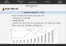 빈폴 브랜드분석과 빈폴 마케팅전략분석및 빈폴의 해외진출(중국) 글로벌전략분석 PPT레포트 30페이지