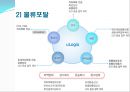 [UTrade Hub] U-Trade Hub의 구조 6가지 (전자무역의 개념, 전자무역서비스의 등장, 전자무역의 발전과정, U-Trade Hub의 기능, U-Trade Hub의 구조).ppt 12페이지