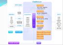 [UTrade Hub] U-Trade Hub의 구조 6가지 (전자무역의 개념, 전자무역서비스의 등장, 전자무역의 발전과정, U-Trade Hub의 기능, U-Trade Hub의 구조).ppt 19페이지