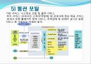 [UTrade Hub] U-Trade Hub의 구조 6가지 (전자무역의 개념, 전자무역서비스의 등장, 전자무역의 발전과정, U-Trade Hub의 기능, U-Trade Hub의 구조).ppt 21페이지