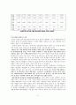 삼성 애니콜 중국진출 성공요인 5페이지