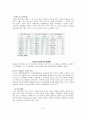 삼성 애니콜 중국진출 성공요인 9페이지