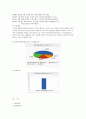 동아제약 7페이지