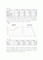동아제약 23페이지
