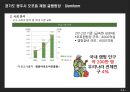 (창업계획서) 오토캠핑장 (글램핑) 창업 사업계획서ppt 11페이지