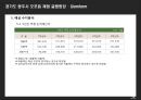 (창업계획서) 오토캠핑장 (글램핑) 창업 사업계획서ppt 28페이지