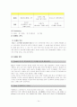 [마케팅 원론][BBQ 중국] 14페이지