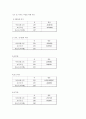 고려대학교 학생들의 진로의식 조사  25페이지