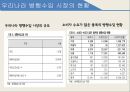 병행수입의 문제점과 개선방안 9페이지