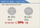 병행수입의 문제점과 개선방안 19페이지