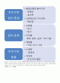 조선시대 집의 역사적 정의 2페이지