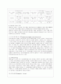 [지역사회복지론 공통] 교재에 소개된 지역사회복지실천의 모델인 로스만의 모델, 웨일과 갬블의 모델, 테일러와 로버츠의 모델에 대해 각각 설명하고, 이상의 세 가지 모델을 구체적으로 비교 10페이지