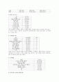 부부폭력에 대하여  5페이지