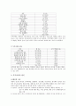 부부폭력에 대하여  6페이지