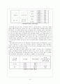 전남대학교 영 호남 교류 프로그램 참여가지역감정 해소에 미치는 영향 [대학생 교류 프로그램 지역감정 해소 방안] 13페이지