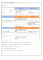 [ 사업계획서 ] 남성전문 화장품가게 창업 사업계획서 6페이지