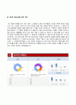 (안랩자기소개서 + 면접족보)안랩(안철수연구소신입R&D부문)자소서 [안철수연구소합격자기소개서안랩자소서항목] 4페이지