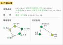 CU편의점 기업 경쟁우위분석 및 CU 마케팅 SWOT,4P,STP전략분석과 CU의 문제점분석과 해결방안제안.pptx 4페이지