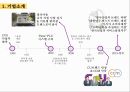 CU편의점 기업 경쟁우위분석 및 CU 마케팅 SWOT,4P,STP전략분석과 CU의 문제점분석과 해결방안제안.pptx 5페이지
