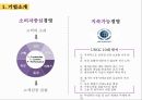 CU편의점 기업 경쟁우위분석 및 CU 마케팅 SWOT,4P,STP전략분석과 CU의 문제점분석과 해결방안제안.pptx 6페이지