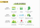 CU편의점 기업 경쟁우위분석 및 CU 마케팅 SWOT,4P,STP전략분석과 CU의 문제점분석과 해결방안제안.pptx 7페이지