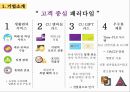 CU편의점 기업 경쟁우위분석 및 CU 마케팅 SWOT,4P,STP전략분석과 CU의 문제점분석과 해결방안제안.pptx 10페이지