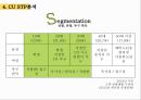 CU편의점 기업 경쟁우위분석 및 CU 마케팅 SWOT,4P,STP전략분석과 CU의 문제점분석과 해결방안제안.pptx 25페이지