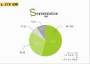 CU편의점 기업 경쟁우위분석 및 CU 마케팅 SWOT,4P,STP전략분석과 CU의 문제점분석과 해결방안제안.pptx 26페이지