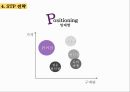 CU편의점 기업 경쟁우위분석 및 CU 마케팅 SWOT,4P,STP전략분석과 CU의 문제점분석과 해결방안제안.pptx 28페이지