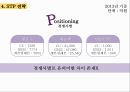 CU편의점 기업 경쟁우위분석 및 CU 마케팅 SWOT,4P,STP전략분석과 CU의 문제점분석과 해결방안제안.pptx 29페이지