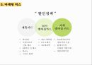 CU편의점 기업 경쟁우위분석 및 CU 마케팅 SWOT,4P,STP전략분석과 CU의 문제점분석과 해결방안제안.pptx 31페이지