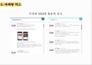 CU편의점 기업 경쟁우위분석 및 CU 마케팅 SWOT,4P,STP전략분석과 CU의 문제점분석과 해결방안제안.pptx 38페이지