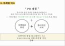 CU편의점 기업 경쟁우위분석 및 CU 마케팅 SWOT,4P,STP전략분석과 CU의 문제점분석과 해결방안제안.pptx 40페이지