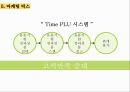 CU편의점 기업 경쟁우위분석 및 CU 마케팅 SWOT,4P,STP전략분석과 CU의 문제점분석과 해결방안제안.pptx 41페이지