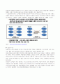 [마케팅원론] 유통경로의관리 (유통경로의 이해·구조·설계 및 관리) 4페이지