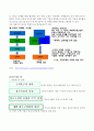 [마케팅원론] 유통경로의관리 (유통경로의 이해·구조·설계 및 관리) 7페이지