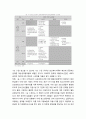 [청소년복지]  청소년복지정책통합 무산 이후의 대응방안과 서비스의 사각지대 발굴 및 청소년복지정책의 추진기반 조성 5페이지