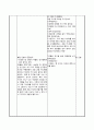 [유아교과교육론]  (만4세/과학활동/대집단,소집단)-활동명:과일 카나페를 만들어요 / 생활주제:도구와 기계 / 주제:생활에 편리한 도구와 기계 / 소주제:칼을 조심히 사용해요 
 2페이지
