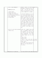 [유아교과교육론]  (만4세/과학활동/대집단,소집단)-활동명:과일 카나페를 만들어요 / 생활주제:도구와 기계 / 주제:생활에 편리한 도구와 기계 / 소주제:칼을 조심히 사용해요 
 4페이지