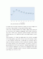 [사회문제] 저출산(低出産) 관련 인구변화 현황 - 인구수와 인구동태의 변화, 인구구조의 변화, 출산율 저하, 가족수와 자녀수의 감소, 학령인구의 감소, 출산관련 정책의 변화 6페이지