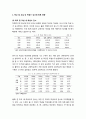 [청소년복지] 저출산과 청소년 인구감소가 청소년 삶에 미치는 영향 - 교육 및 학교생활 관련 변화 2페이지