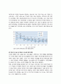 [청소년복지] 저출산과 청소년 인구감소가 청소년 삶에 미치는 영향 - 교육 및 학교생활 관련 변화 4페이지