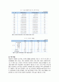 [청소년복지] 저출산과 청소년 인구감소가 청소년 삶에 미치는 영향 - 교육 및 학교생활 관련 변화 9페이지