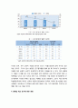 [청소년복지] 저출산과 청소년 인구감소가 청소년 삶에 미치는 영향 - 교육 및 학교생활 관련 변화 10페이지