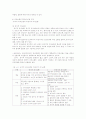 방통대 ‘인간 의사소통의 특징을 간략하게 서술하시오’ (인간 의사소통의 개념과 상호작용, 의사소통의 기능과 원칙, 의사소통의 유형에 따른 특징, 의사소통의 구성요소에 따른 특징, 효과적인 의사소통 방법) 6페이지