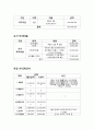 [창업계획서] 독서실 창업 사업계획서 25페이지