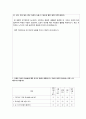 [창업계획서] 독서실 창업 사업계획서 29페이지